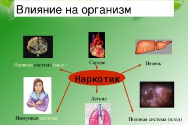 Кракен дарк площадка
