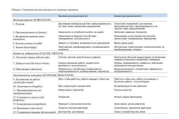 Кракен купить гашиш